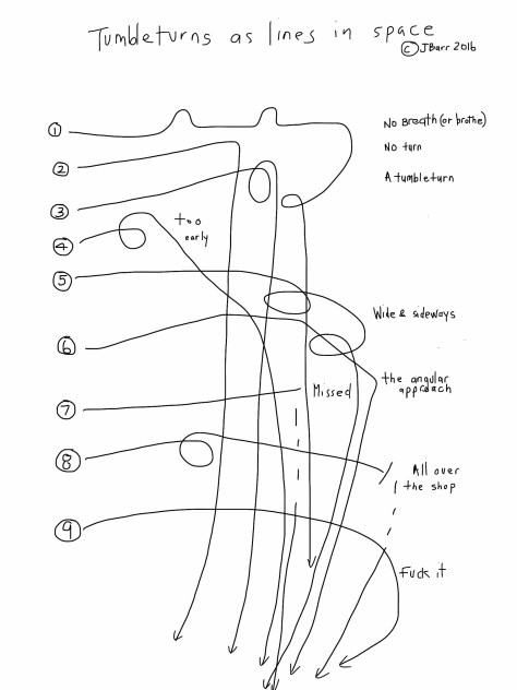 Tumble turns as line in space by JBarr 2016