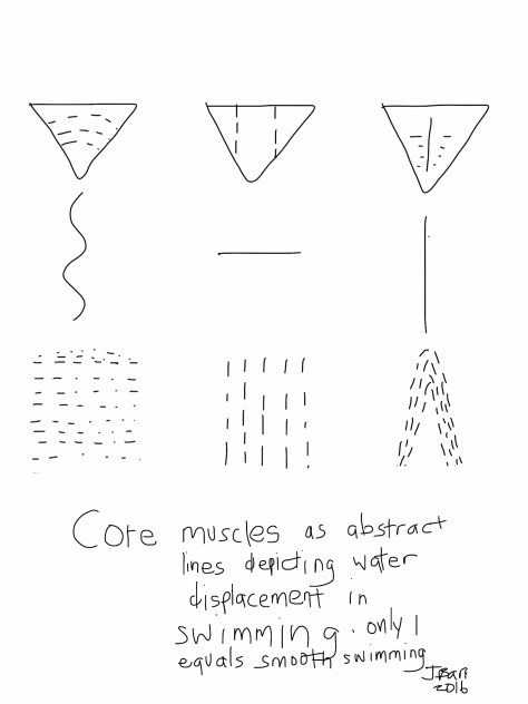 Star Wars meets Swimming by JBarr 2016