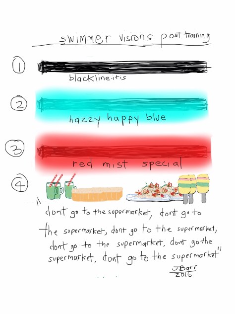 swimmer vision problems came about after attempting a few red mist specials of 10x 300m on a decreasing beeper settings. and I'm always amazed at how I want every food group at once with complete disregard for the 'normal' patterns of consumption after swims like that.